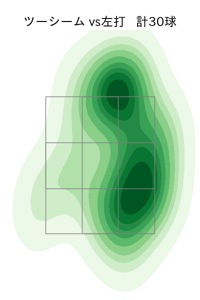 鈴木 博志 配球ヒートマップ(2023年6月)