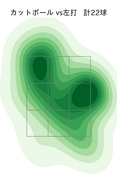 鈴木 博志 配球ヒートマップ(2023年6月)