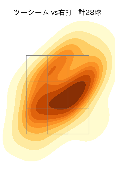 鈴木 博志 配球ヒートマップ(2023年6月)