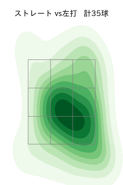 清水 達也 配球ヒートマップ(2023年6月)