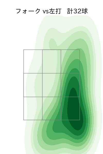清水 達也 配球ヒートマップ(2023年6月)