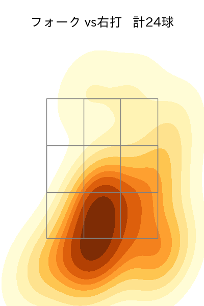 清水 達也 配球ヒートマップ(2023年6月)