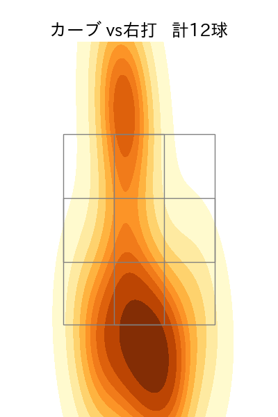 清水 達也 配球ヒートマップ(2023年6月)