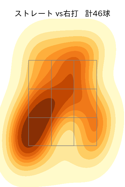 藤嶋 健人 配球ヒートマップ(2023年6月)