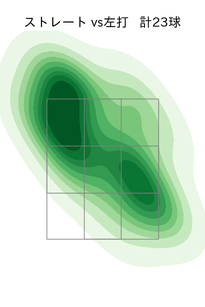 上田 洸太朗 配球ヒートマップ(2023年6月)