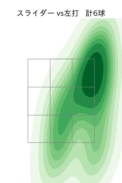 上田 洸太朗 配球ヒートマップ(2023年6月)