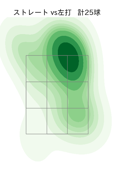 松山 晋也 配球ヒートマップ(2023年6月)
