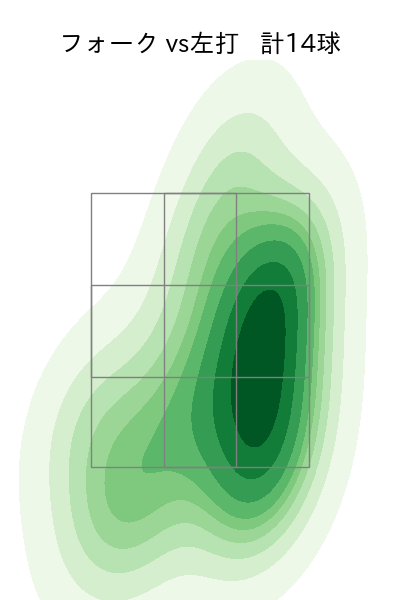 松山 晋也 配球ヒートマップ(2023年6月)