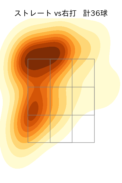 松山 晋也 配球ヒートマップ(2023年6月)