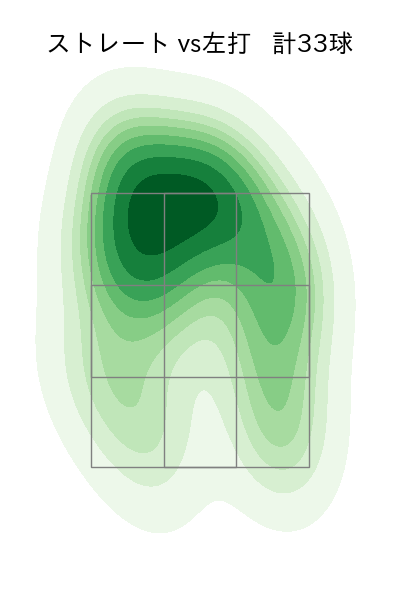 マルティネス 配球ヒートマップ(2023年6月)