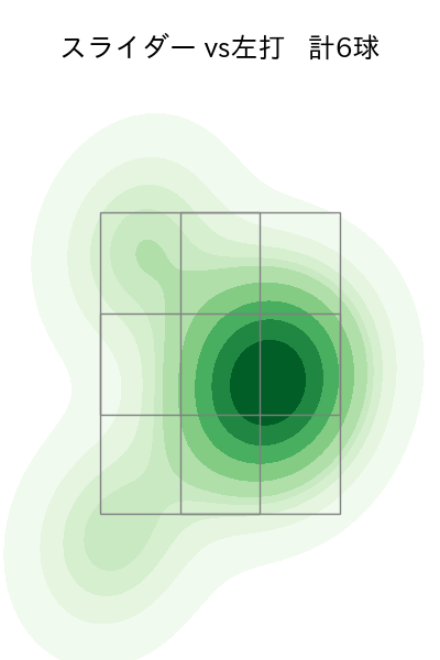 マルティネス 配球ヒートマップ(2023年6月)