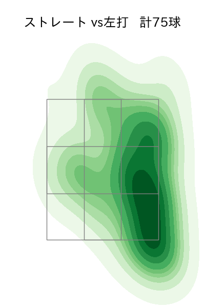 小笠原 慎之介 配球ヒートマップ(2023年7月)