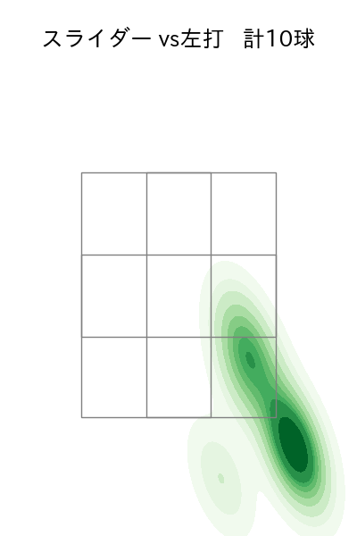小笠原 慎之介 配球ヒートマップ(2023年7月)