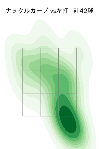 小笠原 慎之介 配球ヒートマップ(2023年7月)