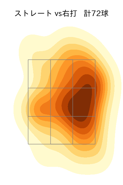 小笠原 慎之介 配球ヒートマップ(2023年7月)