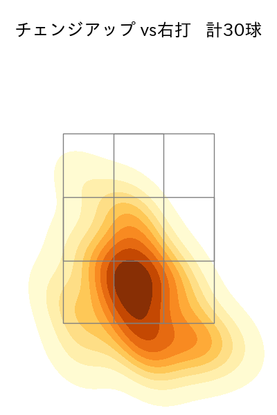 小笠原 慎之介 配球ヒートマップ(2023年7月)