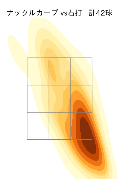 小笠原 慎之介 配球ヒートマップ(2023年7月)