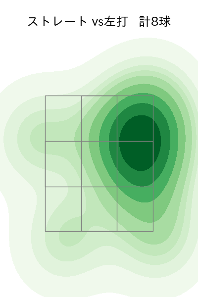 田島 慎二 配球ヒートマップ(2023年7月)