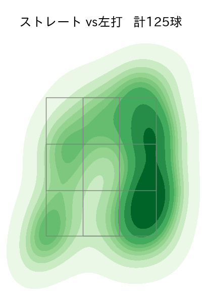 柳 裕也 配球ヒートマップ(2023年7月)