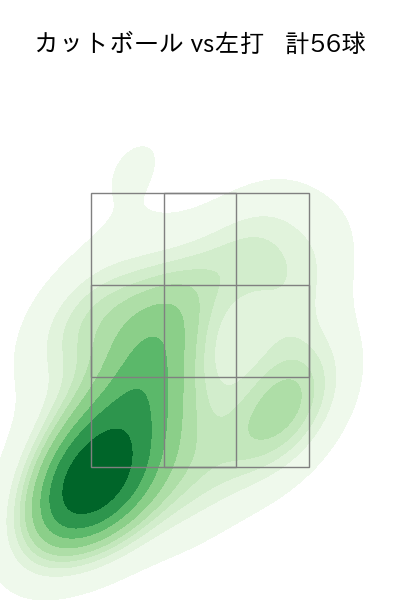柳 裕也 配球ヒートマップ(2023年7月)