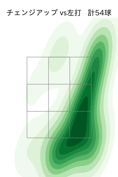 柳 裕也 配球ヒートマップ(2023年7月)