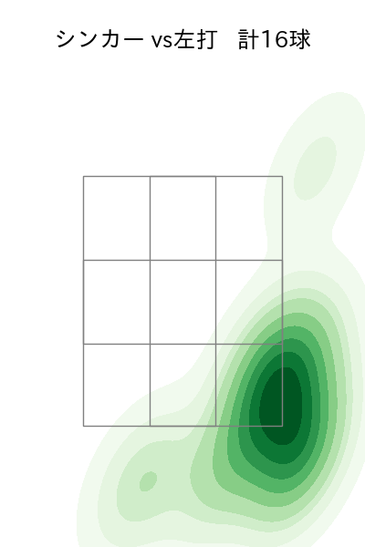 柳 裕也 配球ヒートマップ(2023年7月)