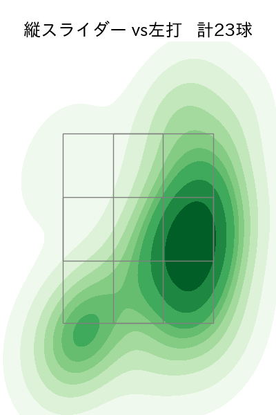 柳 裕也 配球ヒートマップ(2023年7月)