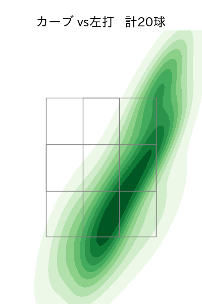 柳 裕也 配球ヒートマップ(2023年7月)