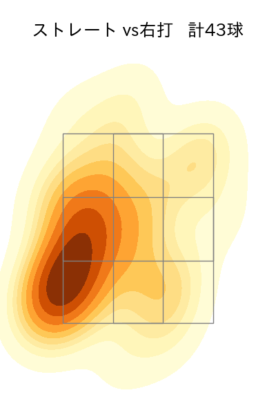 柳 裕也 配球ヒートマップ(2023年7月)