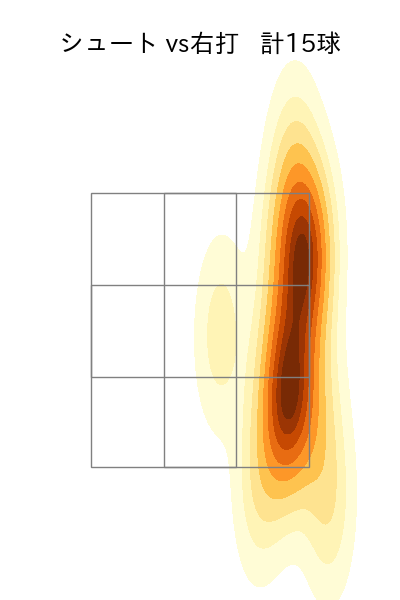 柳 裕也 配球ヒートマップ(2023年7月)