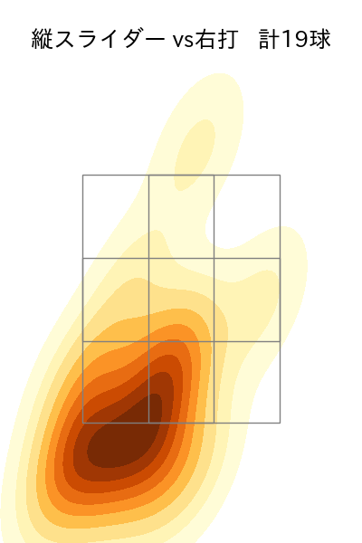 柳 裕也 配球ヒートマップ(2023年7月)
