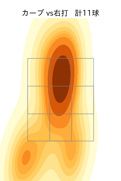 柳 裕也 配球ヒートマップ(2023年7月)