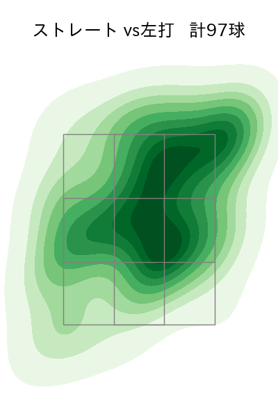髙橋 宏斗 配球ヒートマップ(2023年7月)