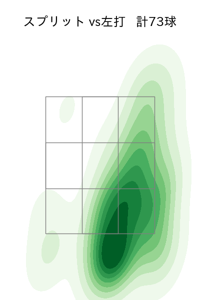 髙橋 宏斗 配球ヒートマップ(2023年7月)