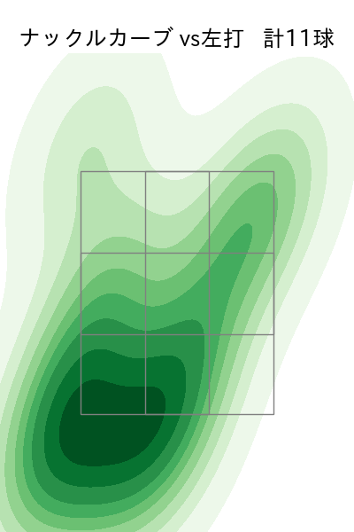 髙橋 宏斗 配球ヒートマップ(2023年7月)