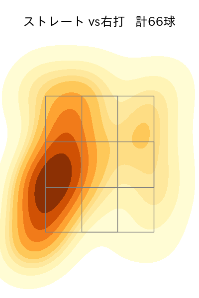 髙橋 宏斗 配球ヒートマップ(2023年7月)