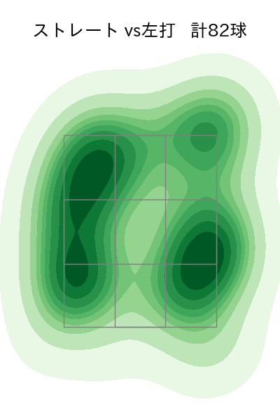 涌井 秀章 配球ヒートマップ(2023年7月)