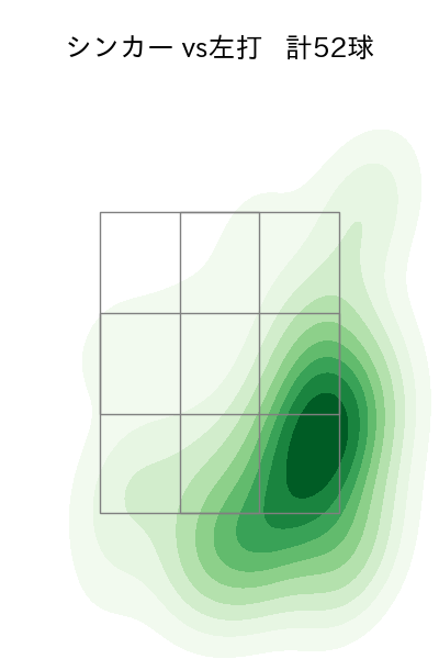 涌井 秀章 配球ヒートマップ(2023年7月)