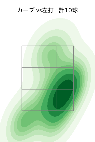 涌井 秀章 配球ヒートマップ(2023年7月)
