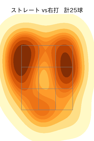 涌井 秀章 配球ヒートマップ(2023年7月)