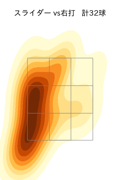 涌井 秀章 配球ヒートマップ(2023年7月)