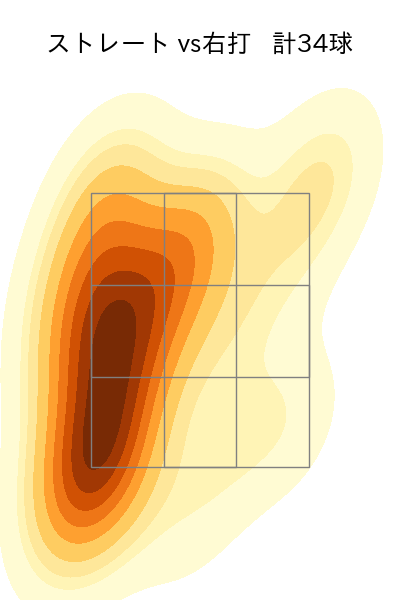 仲地 礼亜 配球ヒートマップ(2023年7月)