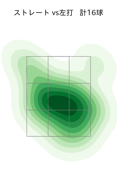 祖父江 大輔 配球ヒートマップ(2023年7月)