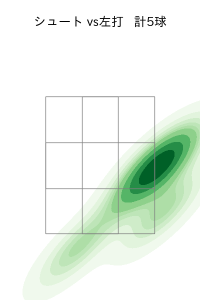 祖父江 大輔 配球ヒートマップ(2023年7月)