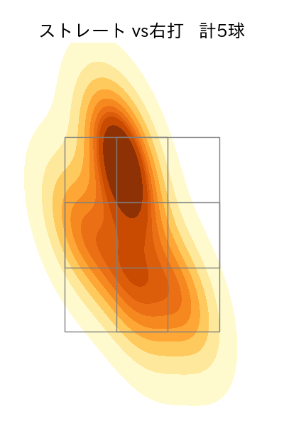 祖父江 大輔 配球ヒートマップ(2023年7月)