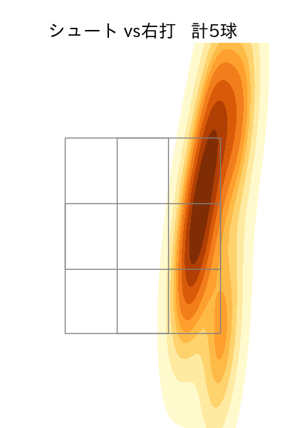 祖父江 大輔 配球ヒートマップ(2023年7月)