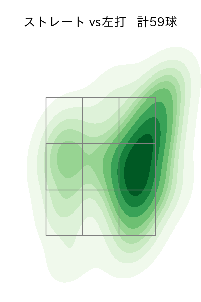 岡野 祐一郎 配球ヒートマップ(2023年7月)