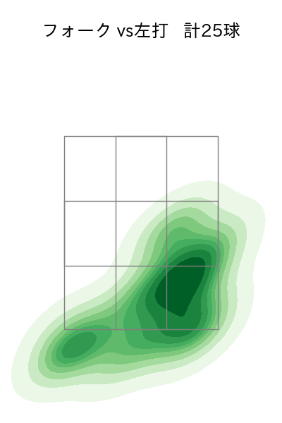 岡野 祐一郎 配球ヒートマップ(2023年7月)