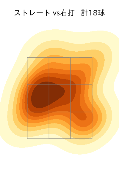 岡野 祐一郎 配球ヒートマップ(2023年7月)