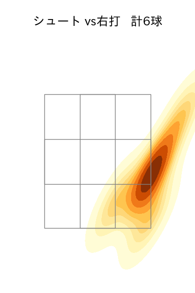 岡野 祐一郎 配球ヒートマップ(2023年7月)